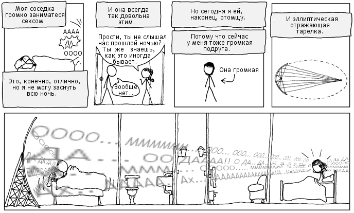 Громкий секс