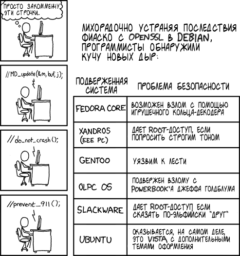 security_holes_ru___.png